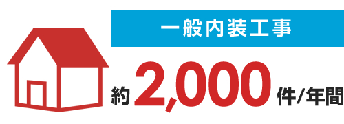 月間一般内装仕上げ工事の実績